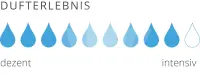 Lotus Clean SpaParfum Banane