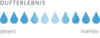 Lotus Clean SpaParfum KiBa - Kirsch Banane